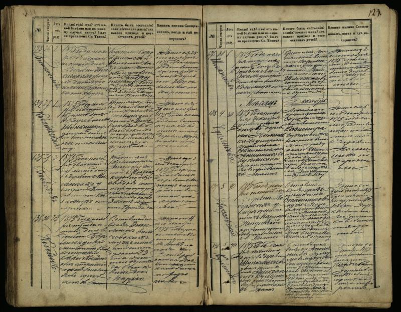 Pasvalio Romos katalikų parapijos bažnyčios 1866–1881 metų mirties metrikų knyga