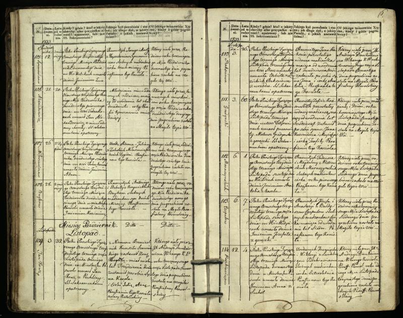 Pasvalio Romos katalikų parapijos bažnyčios 1832–1848 metų mirties metrikų knyga