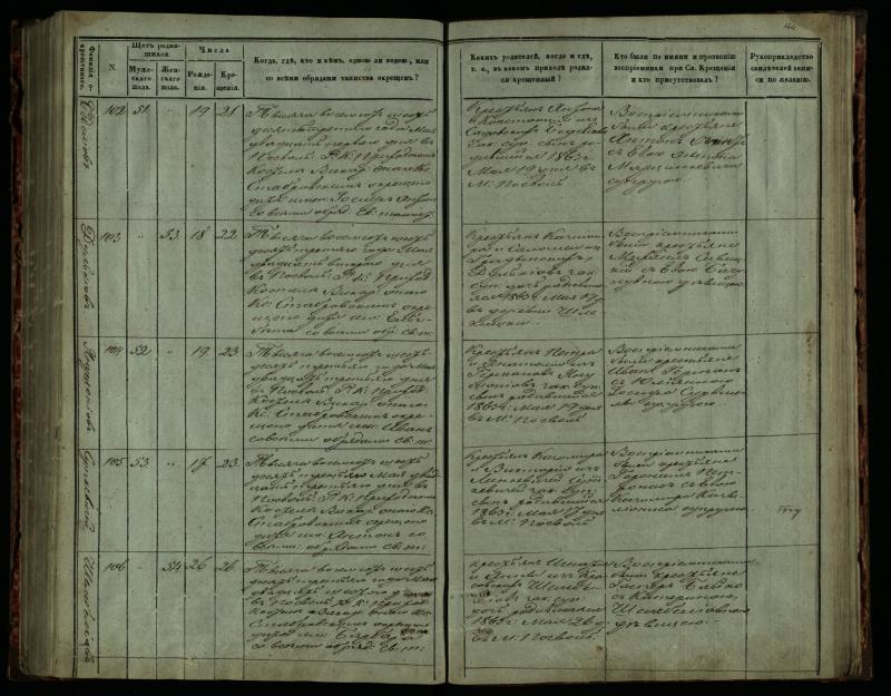 Pasvalio Romos katalikų parapijos bažnyčios 1859–1864 metų krikšto metrikų knyga
