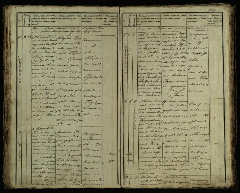 Pušaloto Romos katalikų parapijos bažnyčios 1849–1854 metų krikšto metrikų knyga