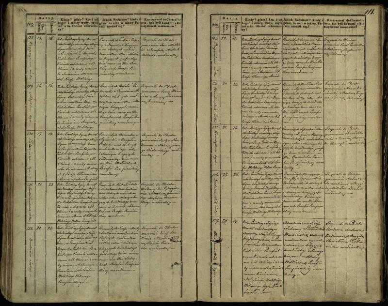 Pumpėnų Romos katalikų parapijos bažnyčios 1837–1848 metų krikšto metrikų knyga
