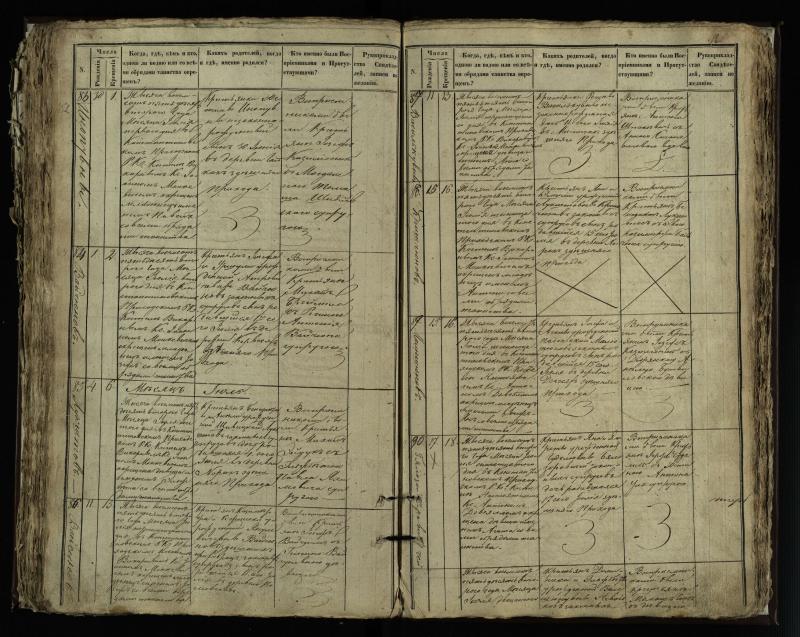 Vaškų (Konstantinavo) Romos katalikų parapijos bažnyčios 1849–1855 krikšto metrikų knyga