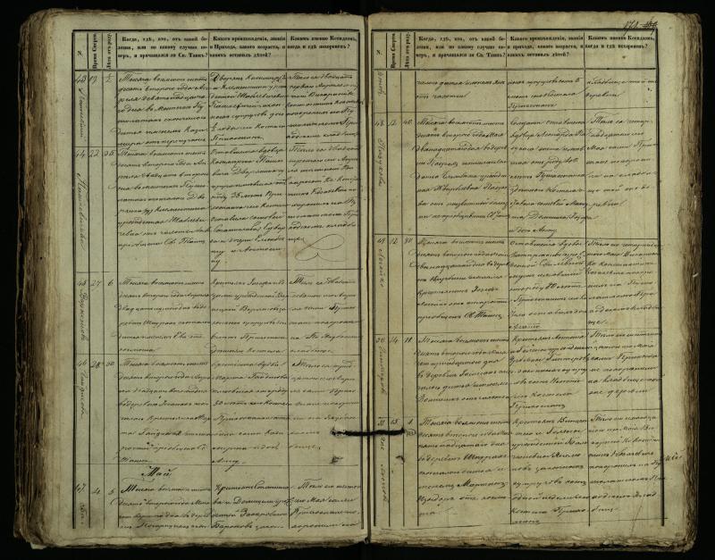 Pušaloto Romos katalikų parapijos bažnyčios 1849–1864 metų mirties metrikų knyga