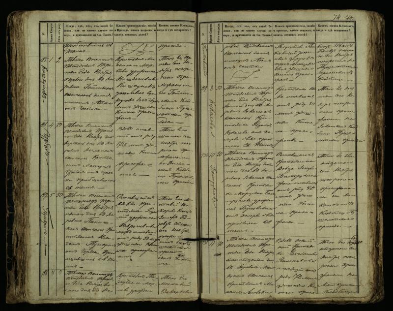Pušaloto Romos katalikų parapijos bažnyčios 1849–1864 metų mirties metrikų knyga