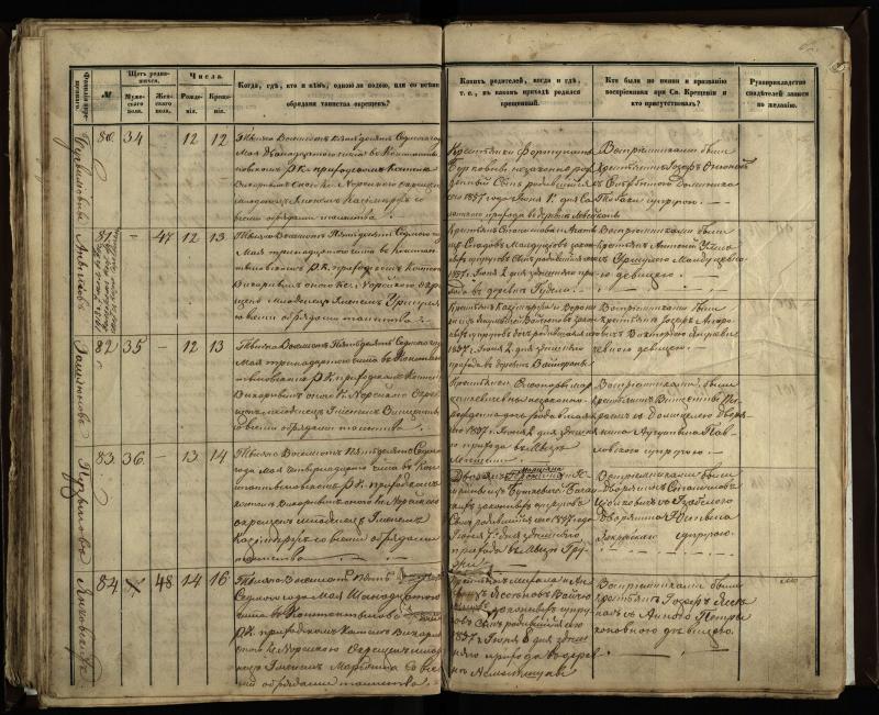 Vaškų (Konstantinavo) Romos katalikų parapijos bažnyčios 1855–1859 metų krikšto metrikų knyga