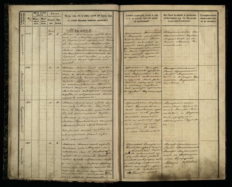 Pasvalio Romos katalikų parapijos bažnyčios 1848–1853 metų krikšto metrikų knyga