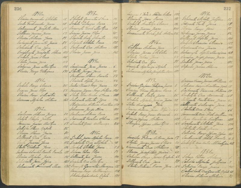 Pasvalio Romos katalikų parapijos bažnyčios 1827–1913 metų alfabetinė gimusiųjų rodyklė