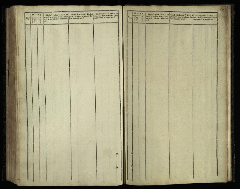 Pasvalio Romos katalikų parapijos bažnyčios 1842–1848 metų krikšto metrikų knyga