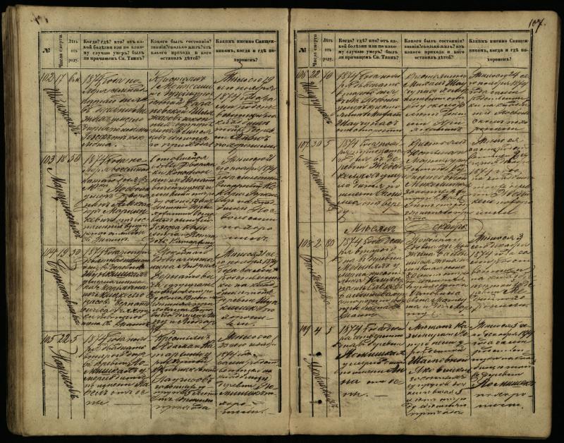 Pasvalio Romos katalikų parapijos bažnyčios 1866–1881 metų mirties metrikų knyga