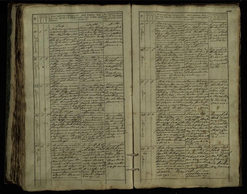 Pušaloto Romos katalikų parapijos bažnyčios 1835–1846 metų krikšto metrikų knyga