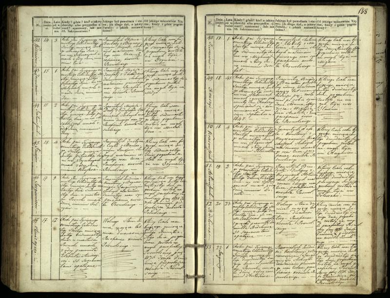 Pasvalio Romos katalikų parapijos bažnyčios 1832–1848 metų mirties metrikų knyga