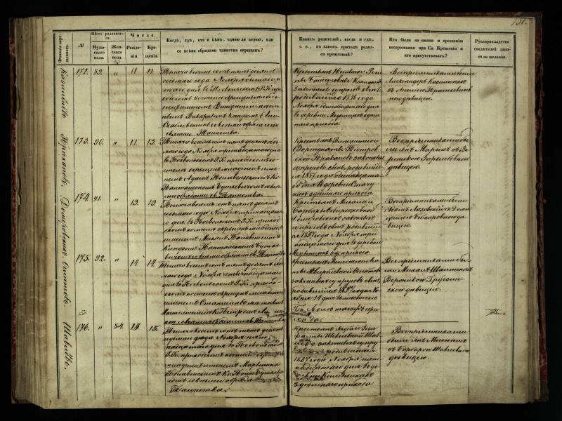Pasvalio Romos katalikų parapijos bažnyčios 1854–1859 metų krikšto metrikų knyga