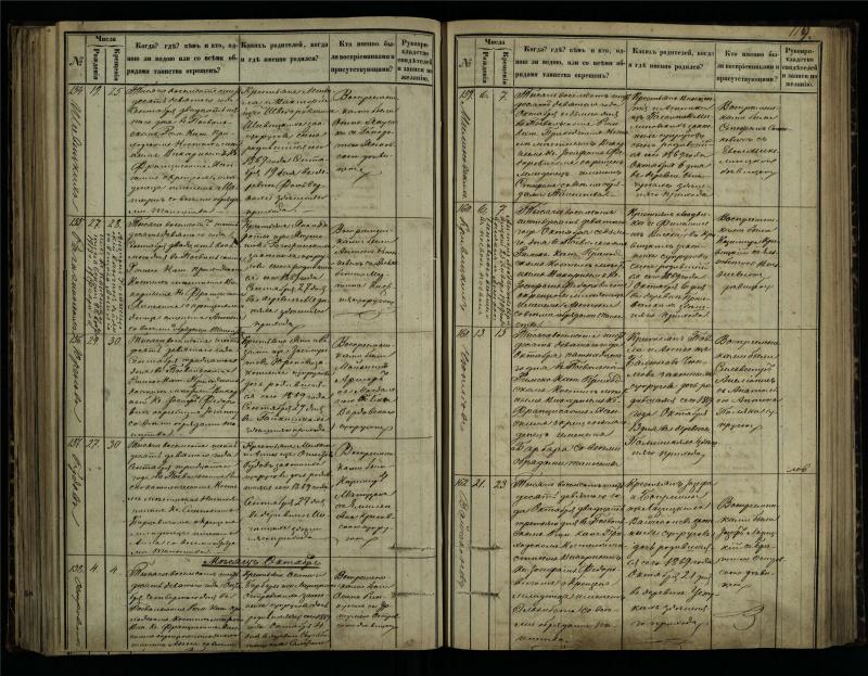 Pasvalio Romos katalikų parapijos bažnyčios 1864–1873 metų krikšto metrikų knyga