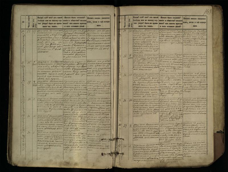Pasvalio Romos katalikų parapijos bažnyčios 1881–1893 metų mirties metrikų knyga