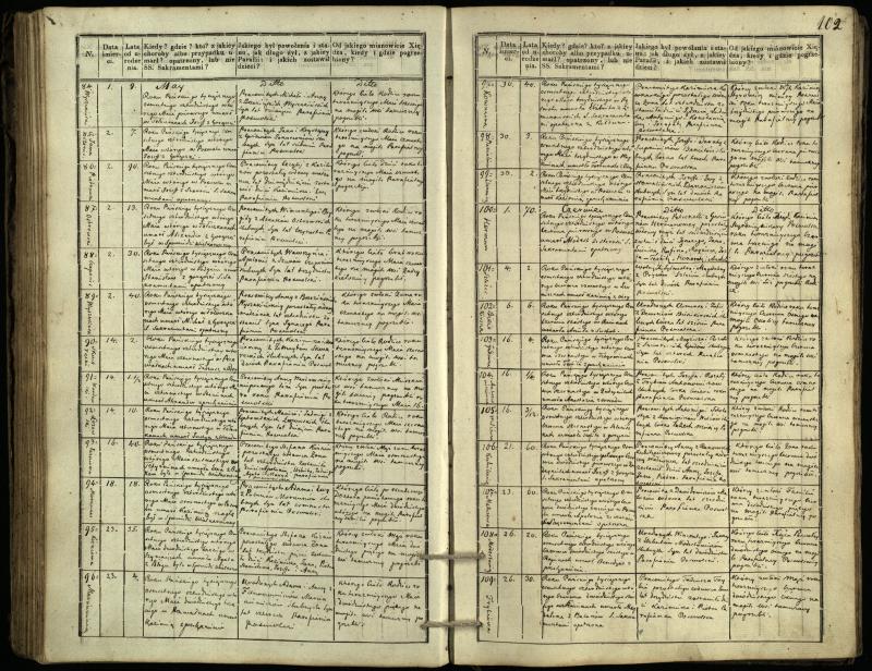 Pasvalio Romos katalikų parapijos bažnyčios 1832–1848 metų mirties metrikų knyga