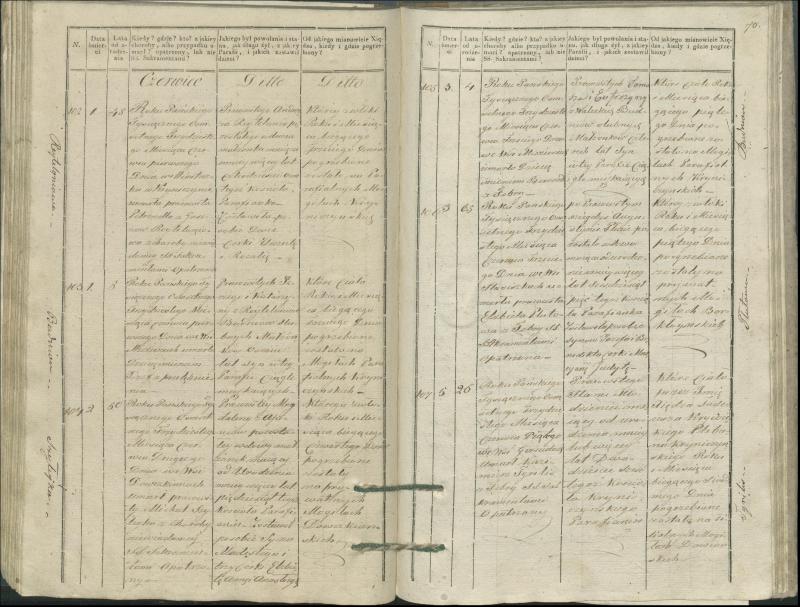 Krinčino Romos katalikų parapijos bažnyčios 1827–1831 metų mirties metrikų knyga