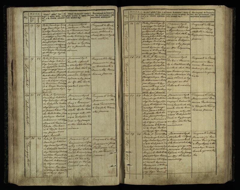 Pasvalio Romos katalikų parapijos bažnyčios 1842–1848 metų krikšto metrikų knyga