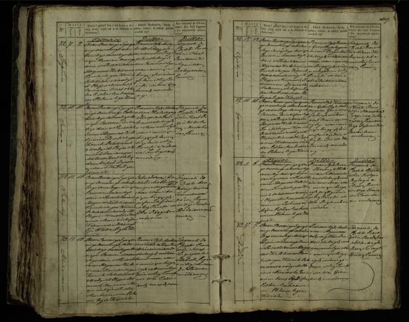 Pušaloto Romos katalikų parapijos bažnyčios 1835–1846 metų krikšto metrikų knyga