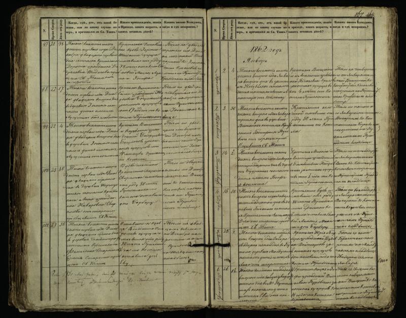Pušaloto Romos katalikų parapijos bažnyčios 1849–1864 metų mirties metrikų knyga