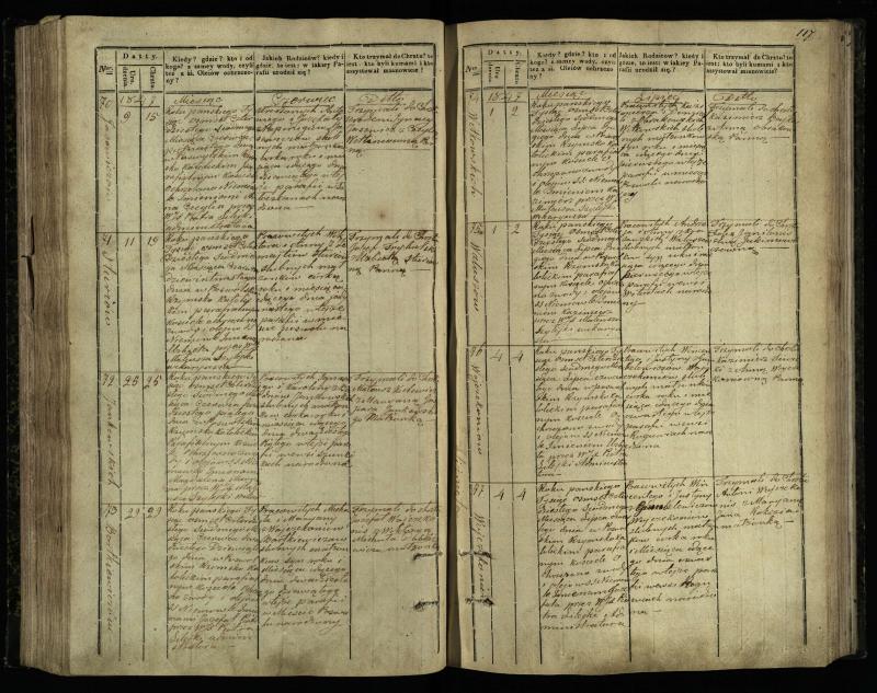 Pasvalio Romos katalikų parapijos bažnyčios 1842–1848 metų krikšto metrikų knyga