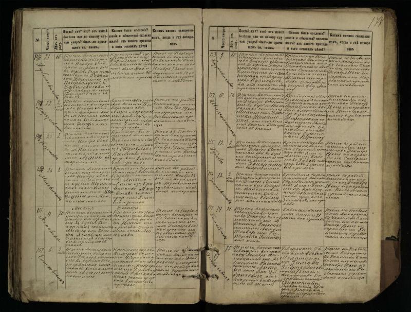 Pasvalio Romos katalikų parapijos bažnyčios 1881–1893 metų mirties metrikų knyga