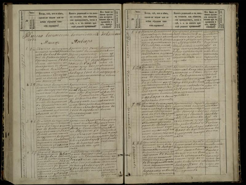 Pasvalio Romos katalikų parapijos bažnyčios 1881–1889 metų krikšto metrikų knyga