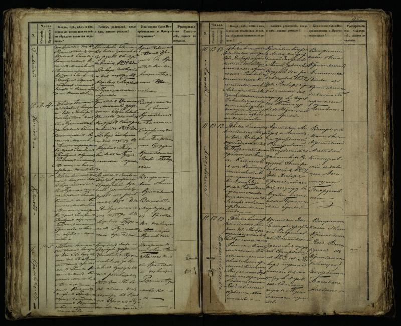 Pušaloto Romos katalikų parapijos bažnyčios 1849–1854 metų krikšto metrikų knyga