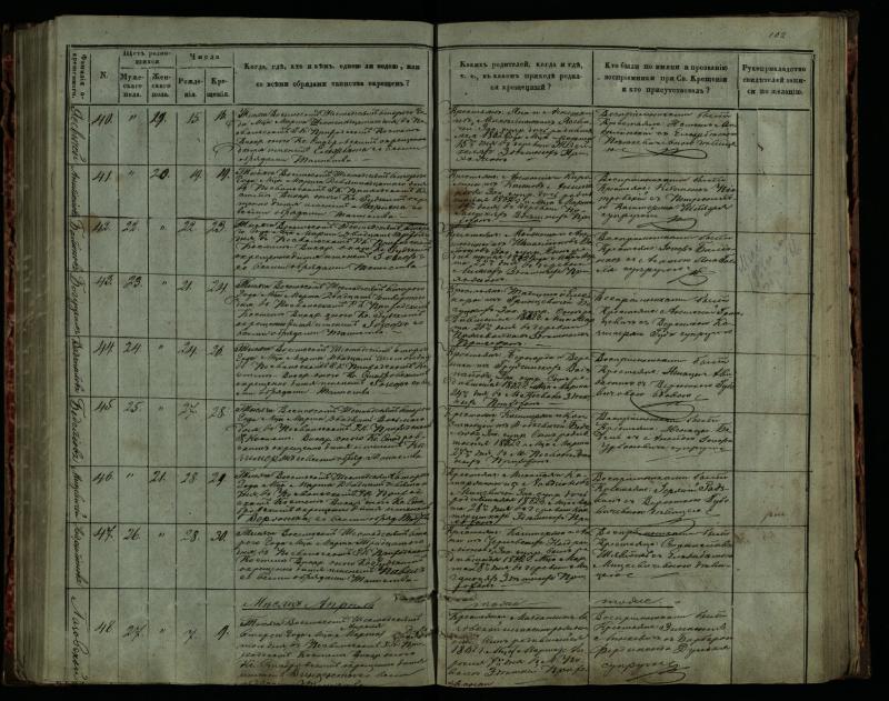 Pasvalio Romos katalikų parapijos bažnyčios 1859–1864 metų krikšto metrikų knyga