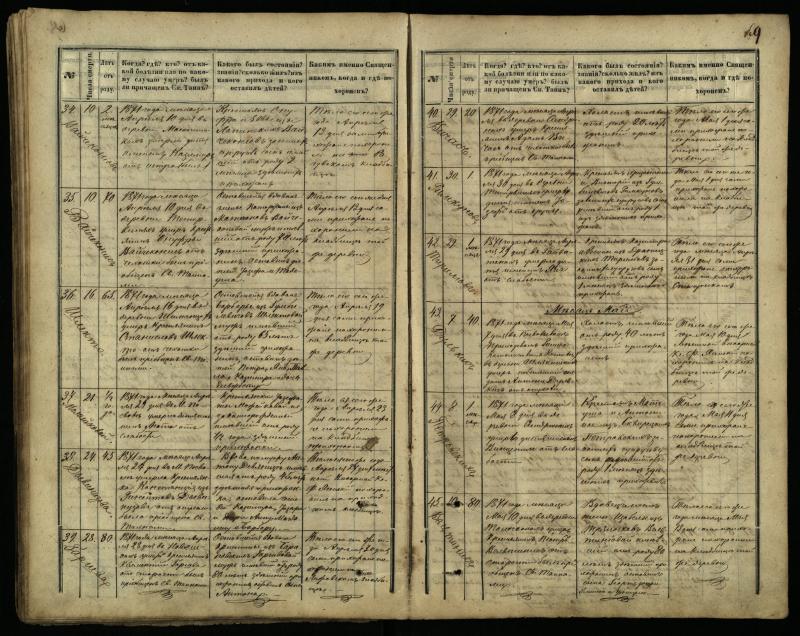 Pasvalio Romos katalikų parapijos bažnyčios 1866–1881 metų mirties metrikų knyga