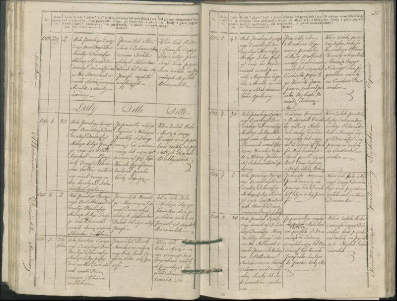 Krinčino Romos katalikų parapijos bažnyčios 1827–1831 metų mirties metrikų knyga