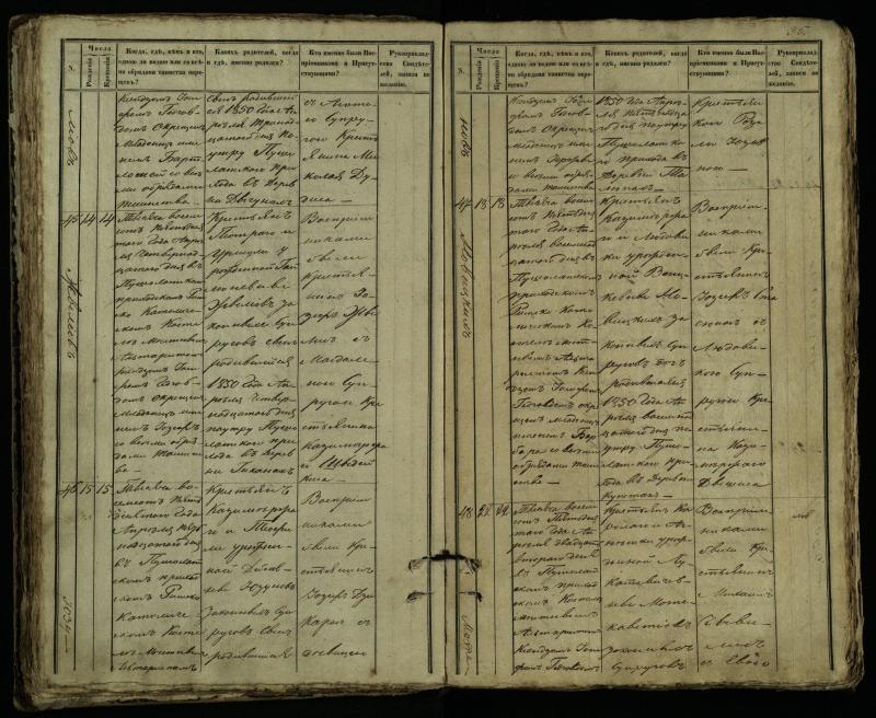 Pušaloto Romos katalikų parapijos bažnyčios 1849–1854 metų krikšto metrikų knyga