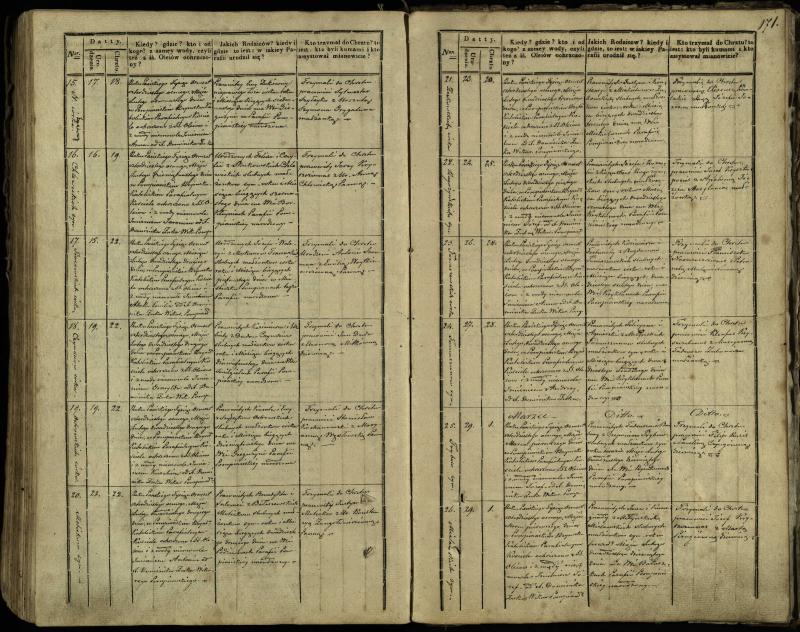 Pumpėnų Romos katalikų parapijos bažnyčios 1837–1848 metų krikšto metrikų knyga