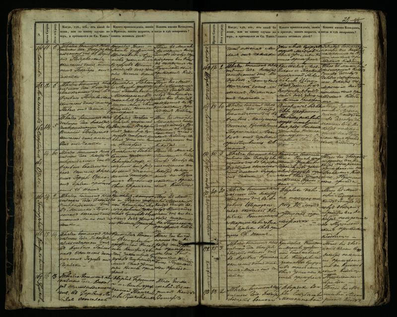 Pušaloto Romos katalikų parapijos bažnyčios 1849–1864 metų mirties metrikų knyga