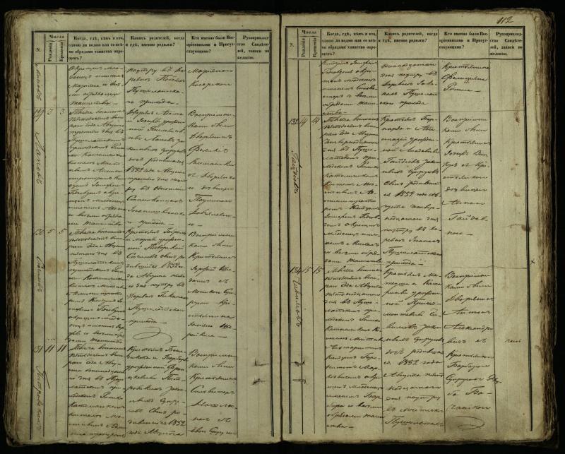 Pušaloto Romos katalikų parapijos bažnyčios 1849–1854 metų krikšto metrikų knyga