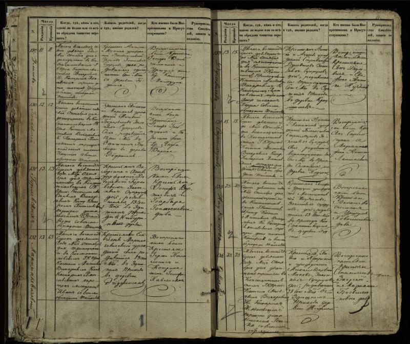 Vaškų (Konstantinavo) Romos katalikų parapijos bažnyčios 1849–1855 krikšto metrikų knyga