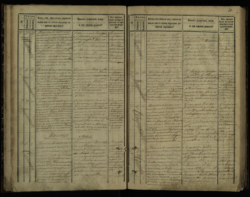 Pasvalio Romos katalikų parapijos bažnyčios 1873–1881 metų krikšto metrikų knyga
