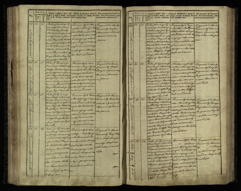 Pasvalio Romos katalikų parapijos bažnyčios 1842–1848 metų krikšto metrikų knyga
