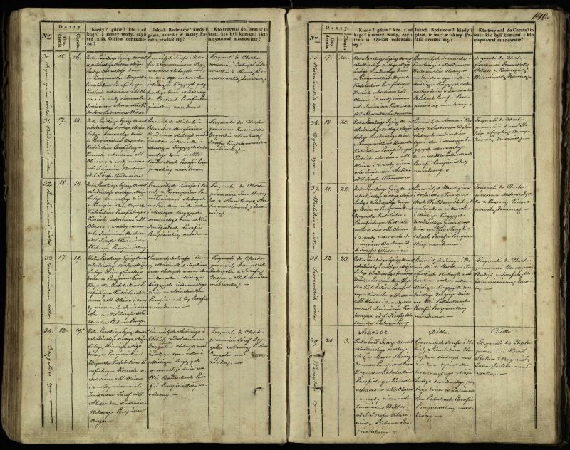 Pumpėnų Romos katalikų parapijos bažnyčios 1837–1848 metų krikšto metrikų knyga