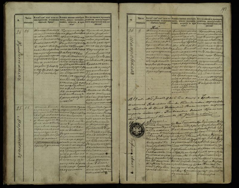 Pasvalio Romos katalikų parapijos bažnyčios 1848–1868 metų jungtuvių metrikų knyga