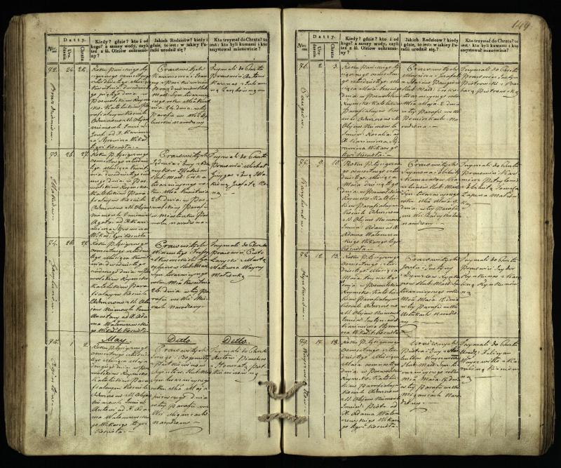 Pasvalio Romos katalikų parapijos bažnyčios 1832–1842 metų krikšto metrikų knyga