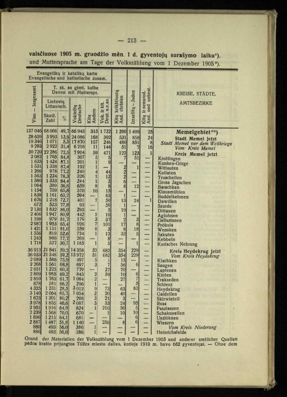 Tautiniai santykiai Maž. Lietuvoje ligi Didžiojo karo istorijos ir statistikos šviesoje
/ Vincas Vileišis. – Kaunas: Politinių ir socialinių mokslų institutas, 1935. – 271, [3] p.