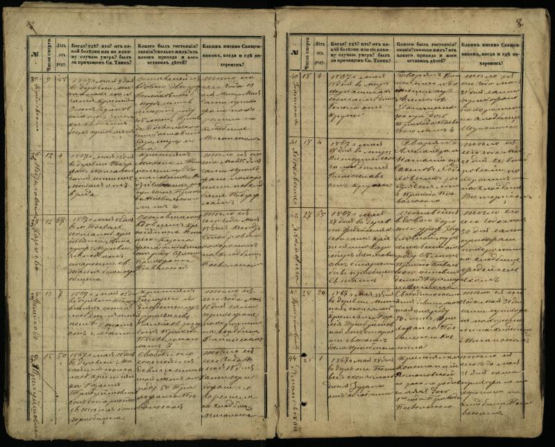 Pasvalio Romos katalikų parapijos bažnyčios 1866–1881 metų mirties metrikų knyga