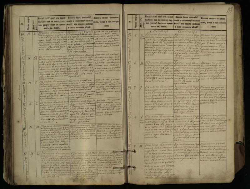 Pasvalio Romos katalikų parapijos bažnyčios 1881–1893 metų mirties metrikų knyga