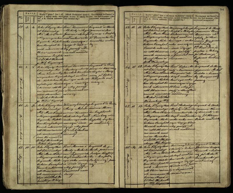 Krinčino Romos katalikų parapijos bažnyčios 1838–1848 metų krikšto metrikų knyga