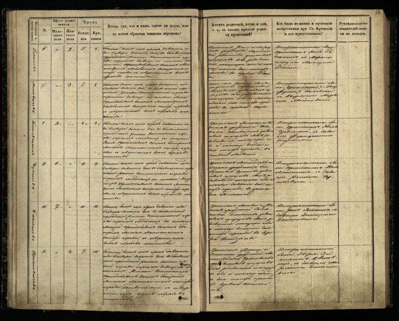 Pasvalio Romos katalikų parapijos bažnyčios 1848–1853 metų krikšto metrikų knyga