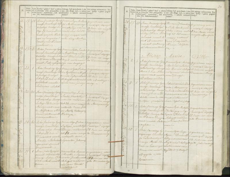 Krinčino Romos katalikų parapijos bažnyčios 1846–1848 metų mirties metrikų knyga