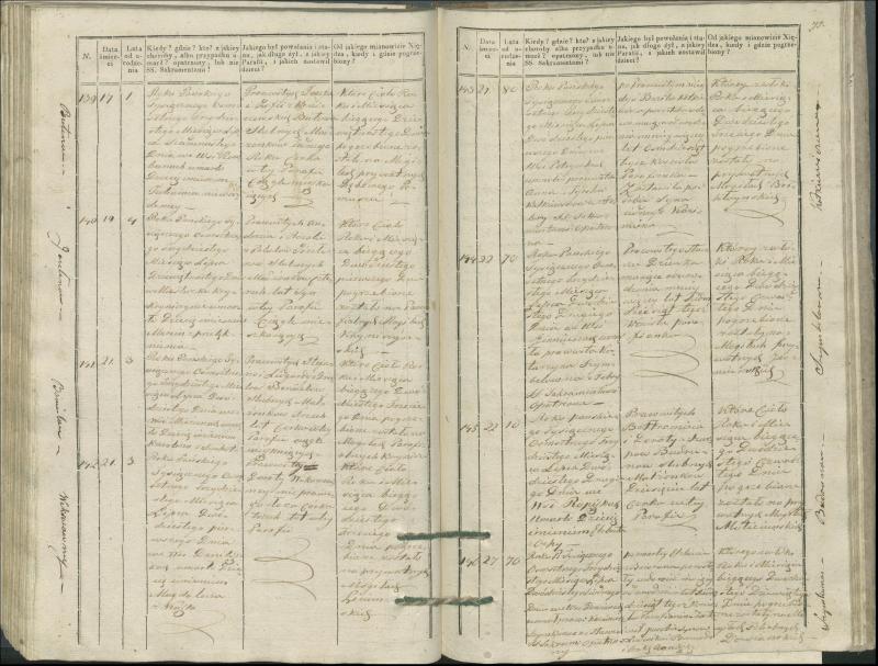 Krinčino Romos katalikų parapijos bažnyčios 1827–1831 metų mirties metrikų knyga