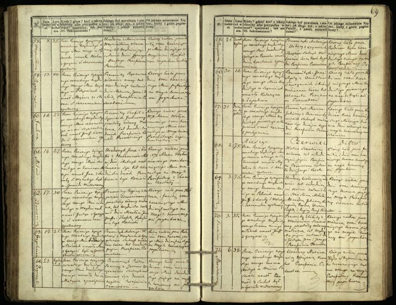 Pasvalio Romos katalikų parapijos bažnyčios 1832–1848 metų mirties metrikų knyga