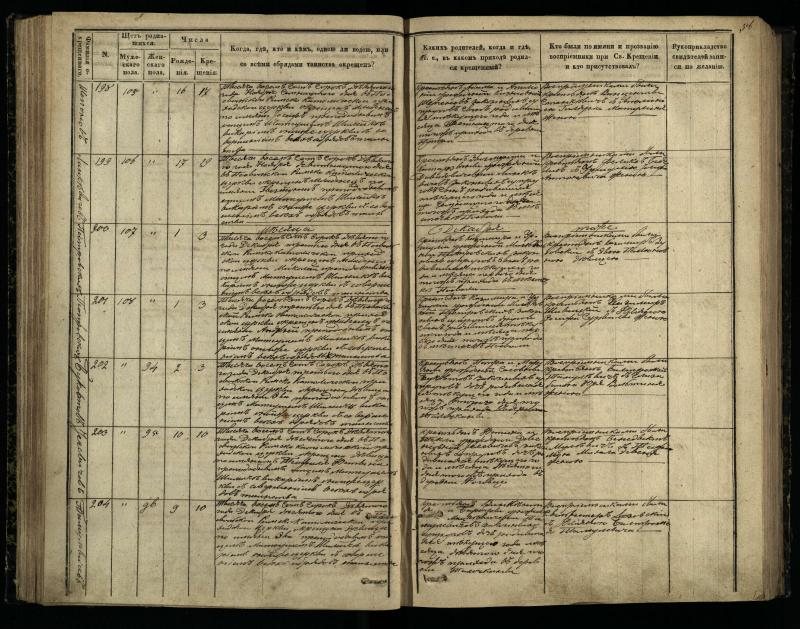 Pasvalio Romos katalikų parapijos bažnyčios 1848–1853 metų krikšto metrikų knyga