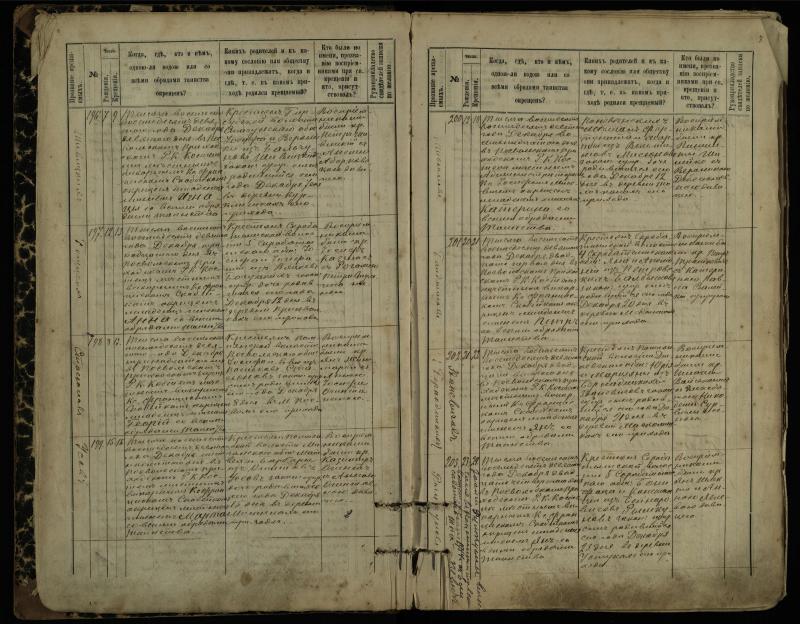 Pasvalio Romos katalikų parapijos bažnyčios 1889–1898 metų krikšto metrikų knyga